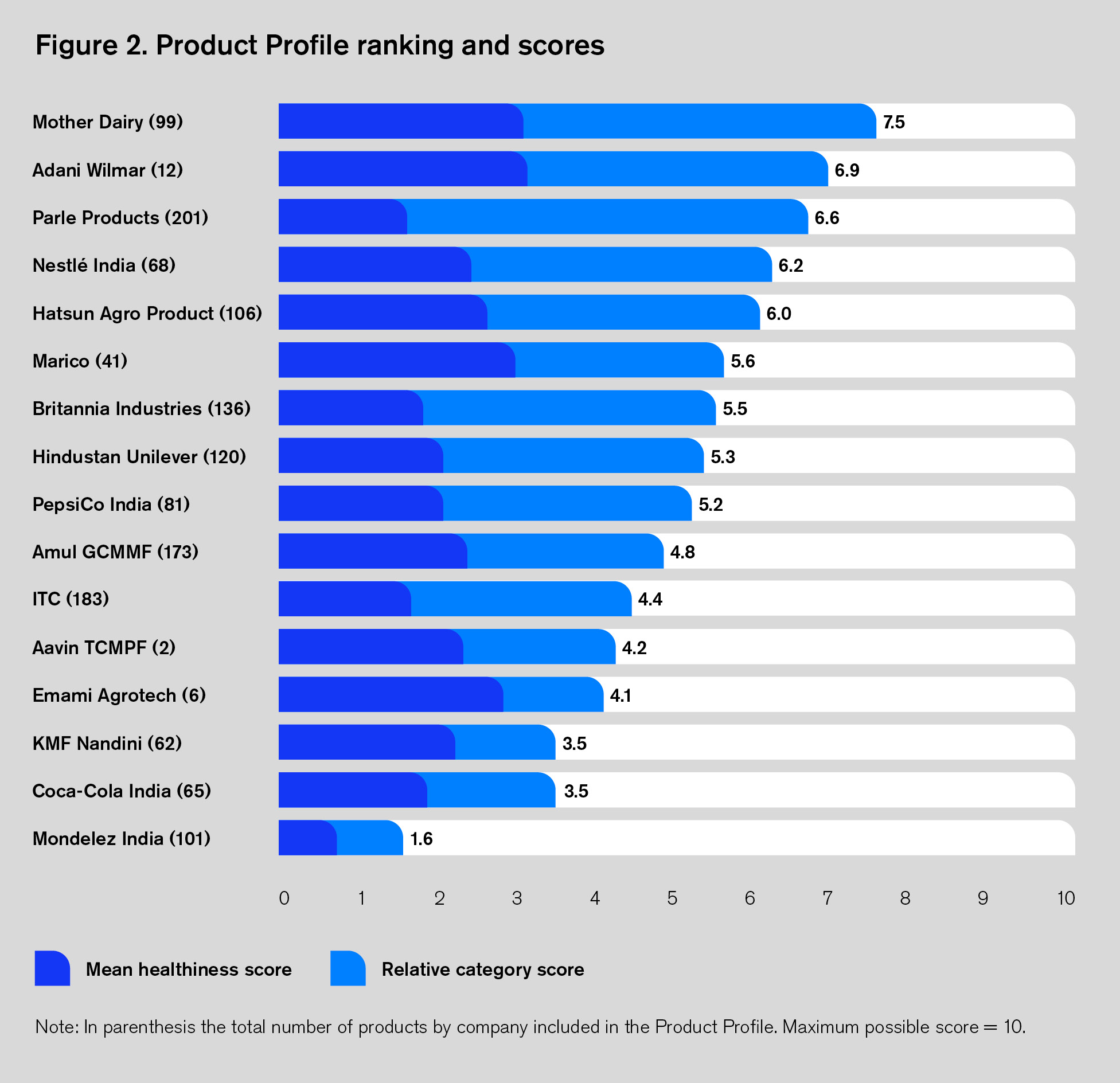 Category B: Products Full Report – Access To Nutrition