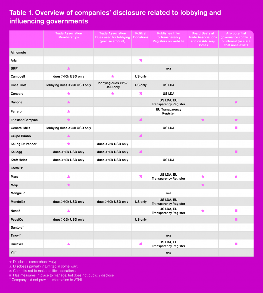 GI2021 Chapter G Table 1