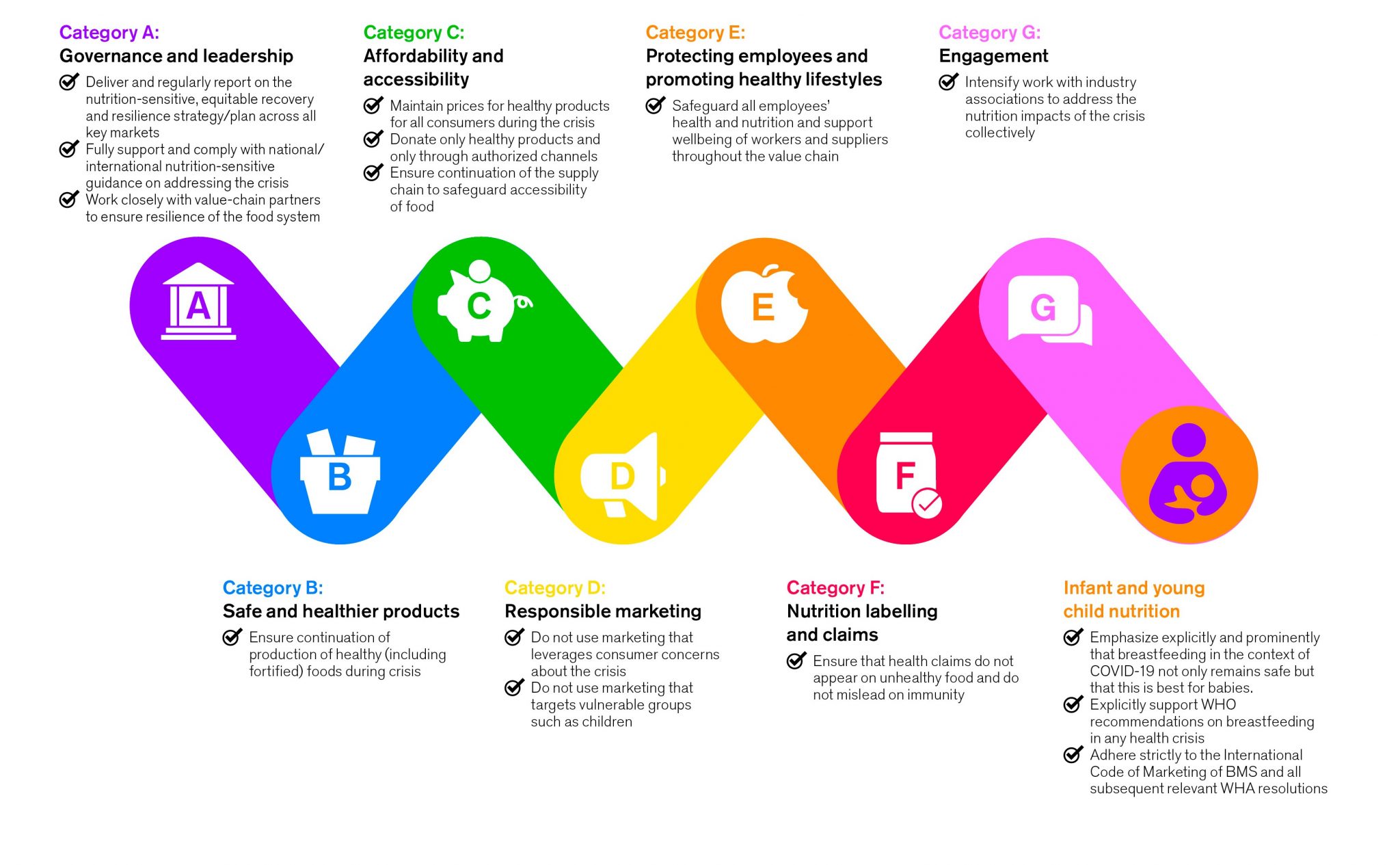 What role can the food and beverage industry play in transforming food systems? Access to