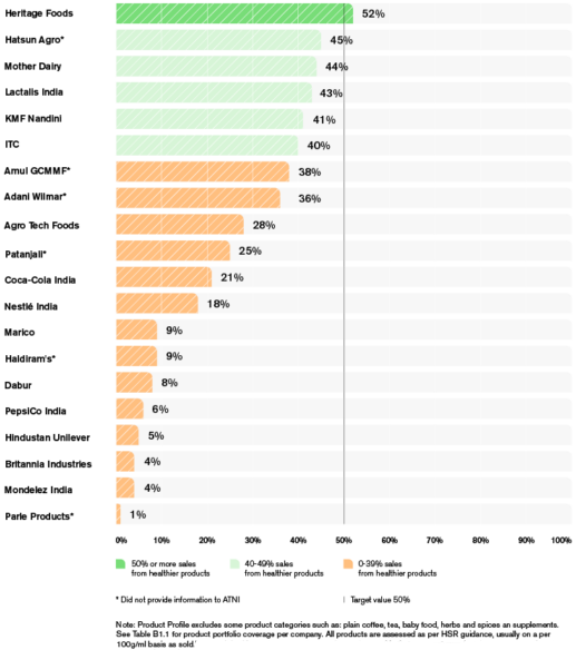 India Index Product Profile