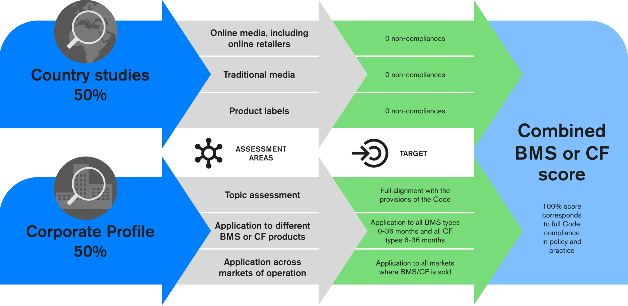 BMS Index 2024 – ATNi (Access To Nutrition Initiative)