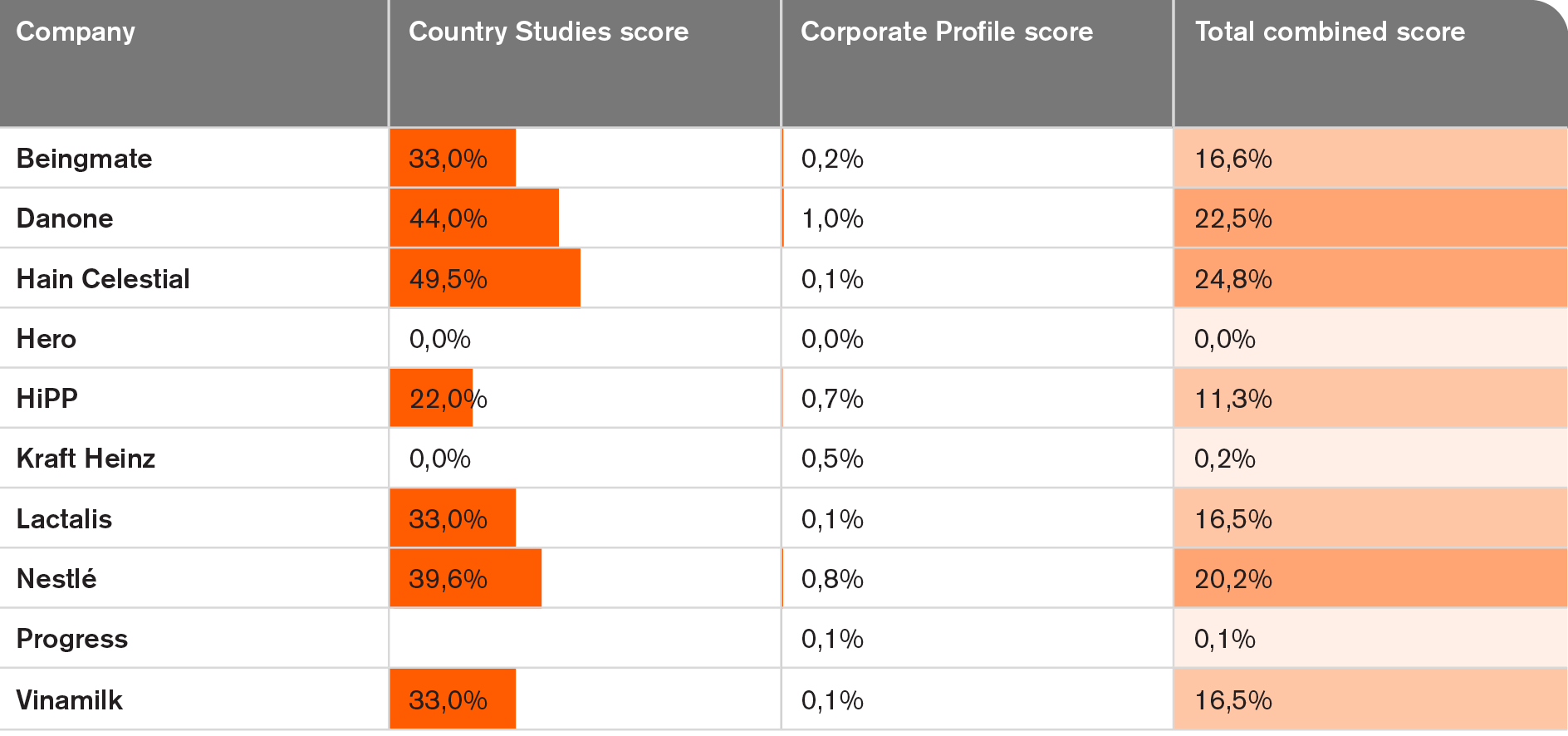 CF Index 2024 – ATNi (Access To Nutrition Initiative)