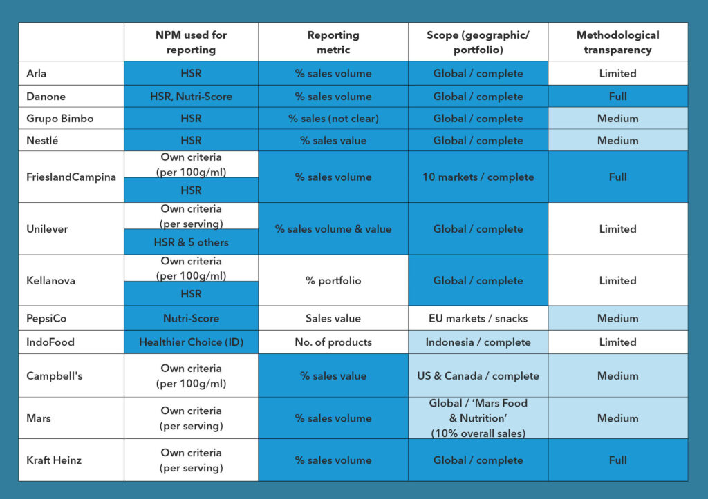 Use of ATNi Global Index 2024 companies of NPMs for reporting purposes